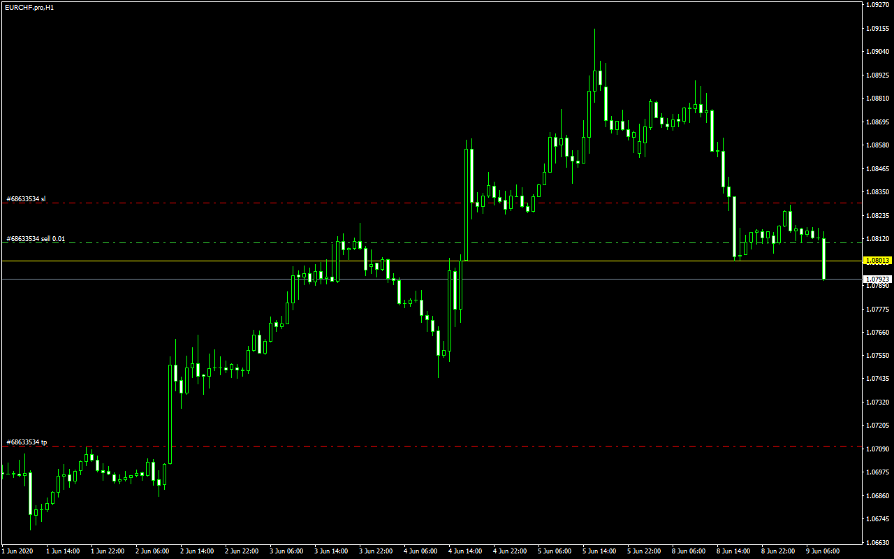 acharts.mql5.com_24_993_eurchf_pro_h1_axicorp_financial_services.png