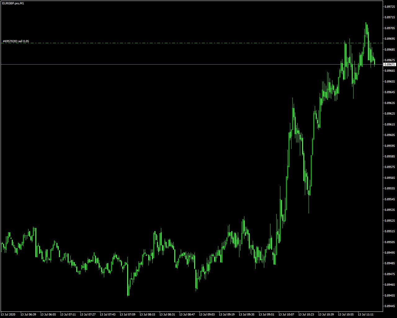 acharts.mql5.com_25_411_eurgbp_pro_m1_axicorp_financial_services.png