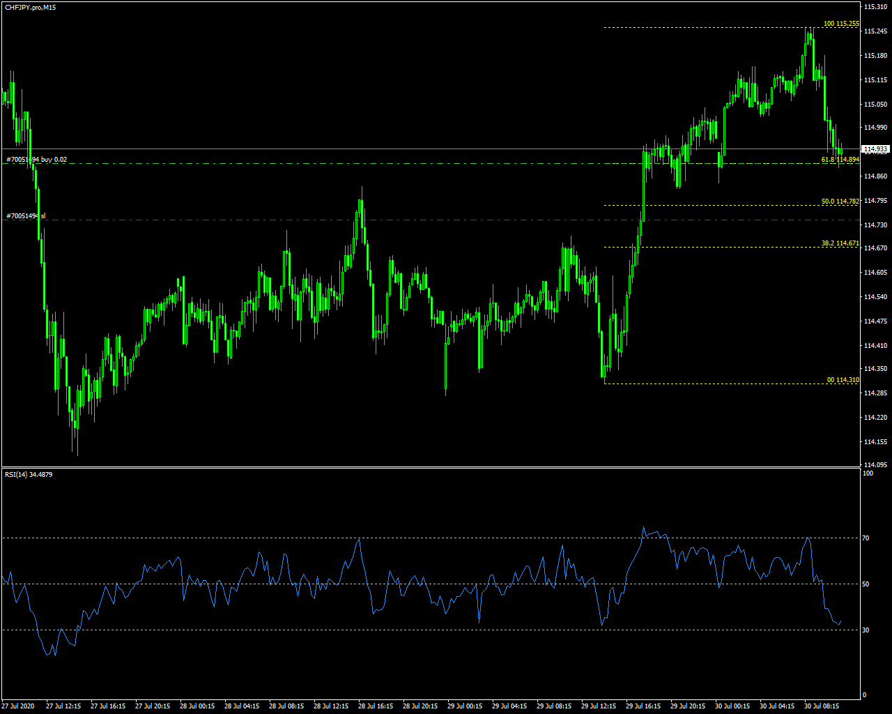 acharts.mql5.com_25_616_chfjpy_pro_m15_axicorp_financial_services.png