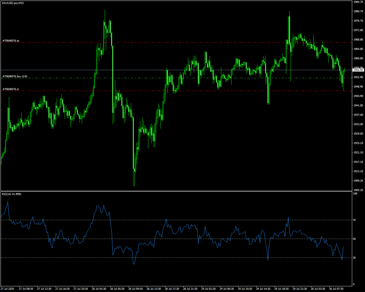 acharts.mql5.com_25_616_xauusd_pro_m15_axicorp_financial_services.png