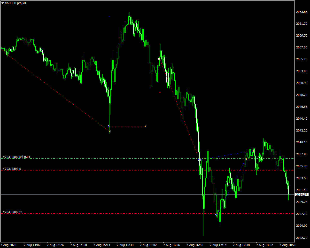 acharts.mql5.com_25_714_xauusd_pro_m1_axicorp_financial_services.png