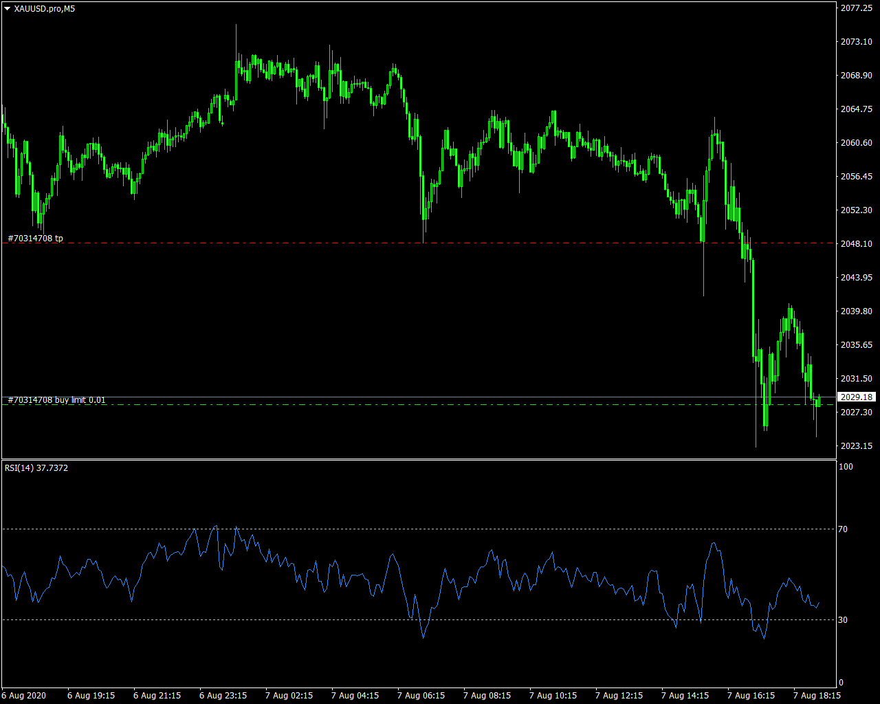 acharts.mql5.com_25_714_xauusd_pro_m5_axicorp_financial_services.png