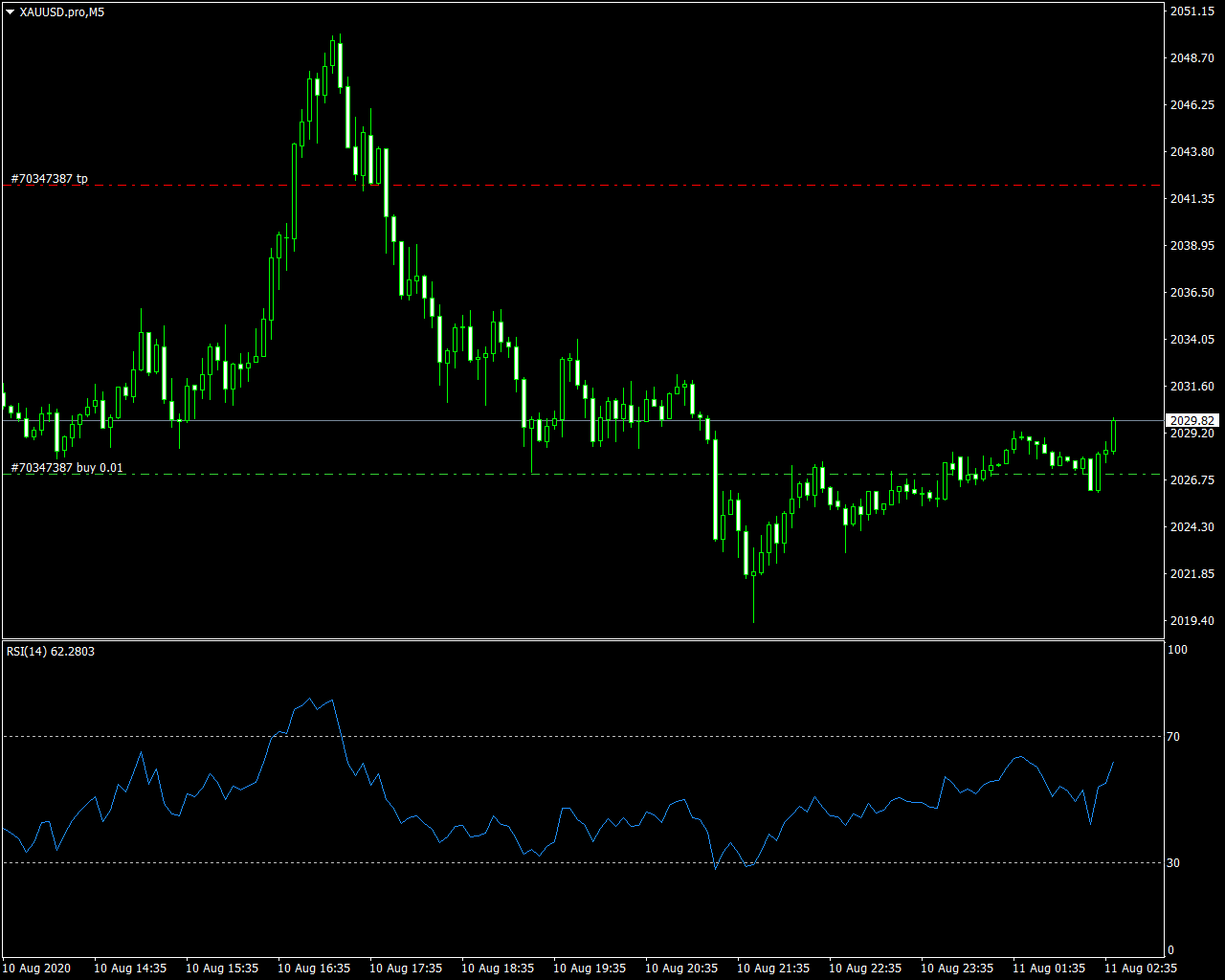 acharts.mql5.com_25_746_xauusd_pro_m5_axicorp_financial_services.png