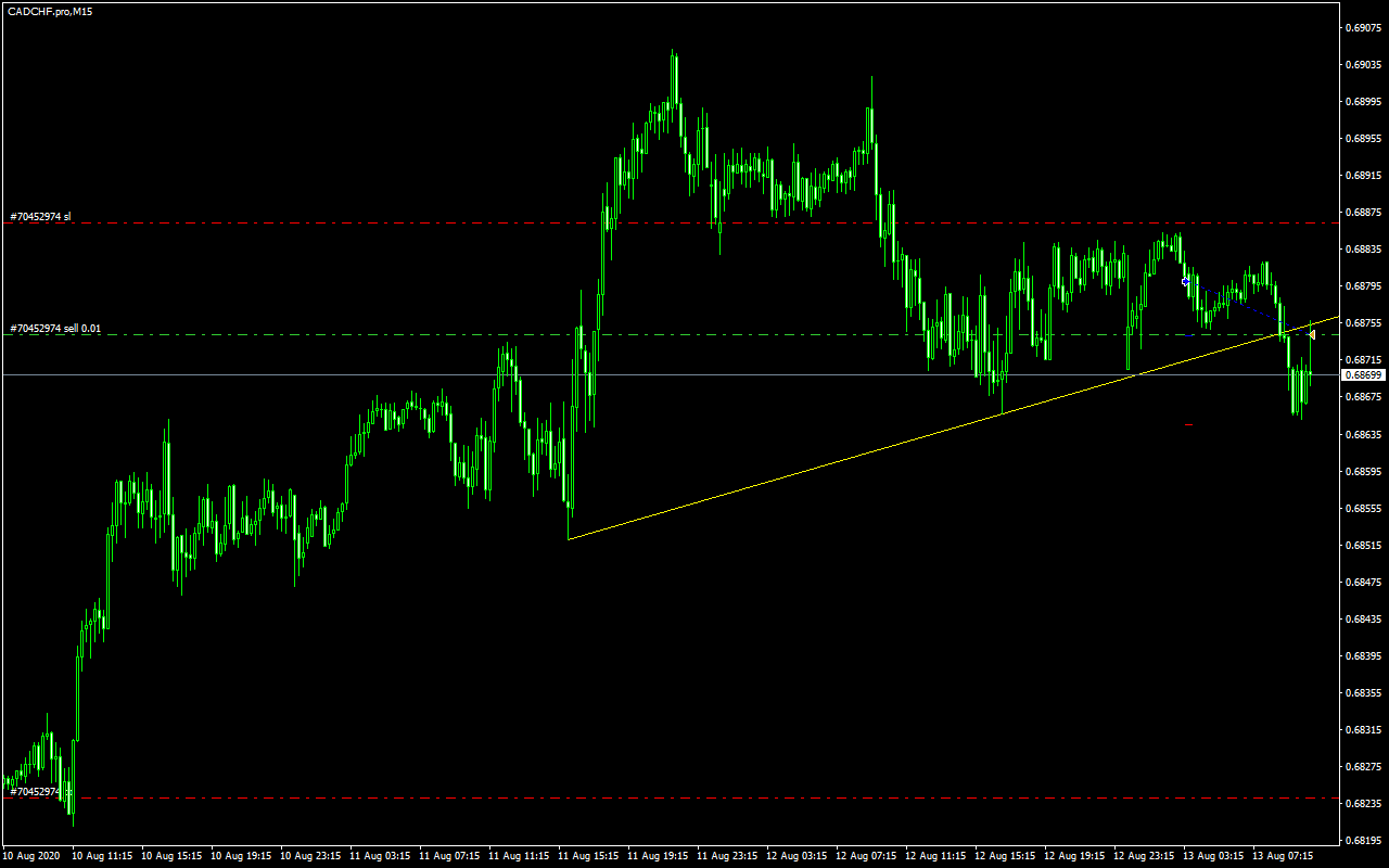 acharts.mql5.com_25_776_cadchf_pro_m15_axicorp_financial_services.png