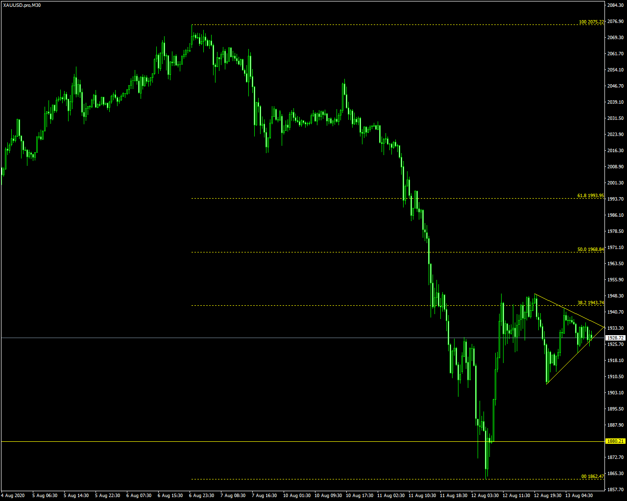 acharts.mql5.com_25_777_xauusd_pro_m30_axicorp_financial_services.png