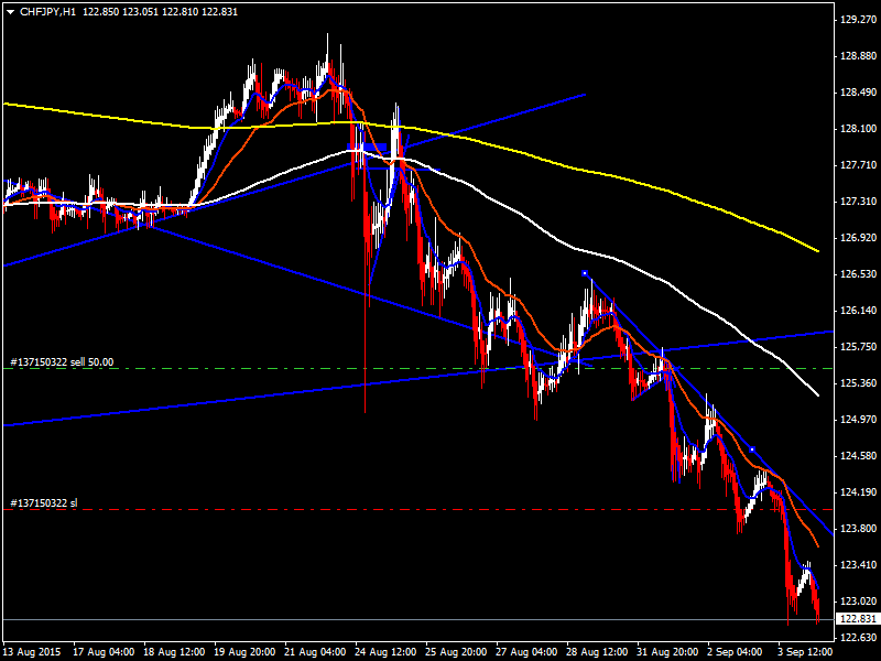 acharts.mql5.com_8_742_chfjpy_h1_fxpro_financial_services.png