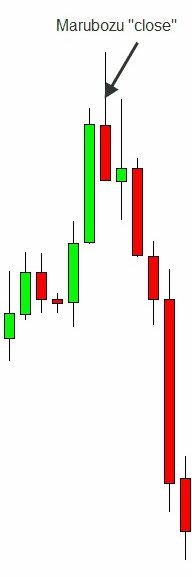 ad28rcxb0kh264u.cloudfront.net_images_lessons_japanese_candlesticks_1_candlestick10.png