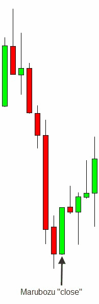 ad28rcxb0kh264u.cloudfront.net_images_lessons_japanese_candlesticks_1_candlestick11.png