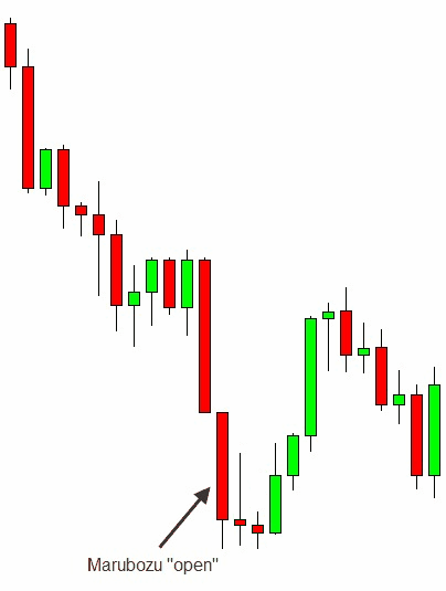 ad28rcxb0kh264u.cloudfront.net_images_lessons_japanese_candlesticks_1_candlestick12.png