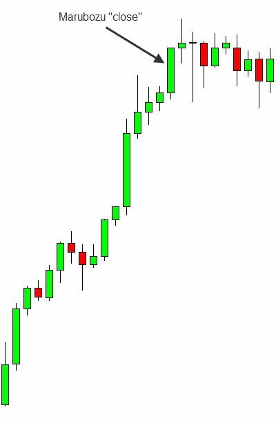 ad28rcxb0kh264u.cloudfront.net_images_lessons_japanese_candlesticks_1_candlestick13.png