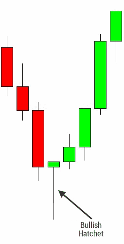ad28rcxb0kh264u.cloudfront.net_images_lessons_japanese_candlesticks_2_candlestick11.png