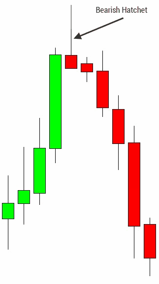 ad28rcxb0kh264u.cloudfront.net_images_lessons_japanese_candlesticks_2_candlestick12.png