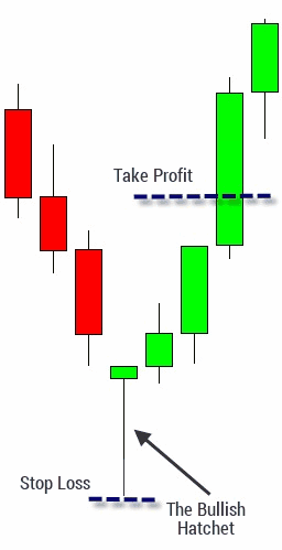 ad28rcxb0kh264u.cloudfront.net_images_lessons_japanese_candlesticks_2_candlestick13.png
