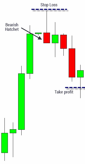 ad28rcxb0kh264u.cloudfront.net_images_lessons_japanese_candlesticks_2_candlestick14.png
