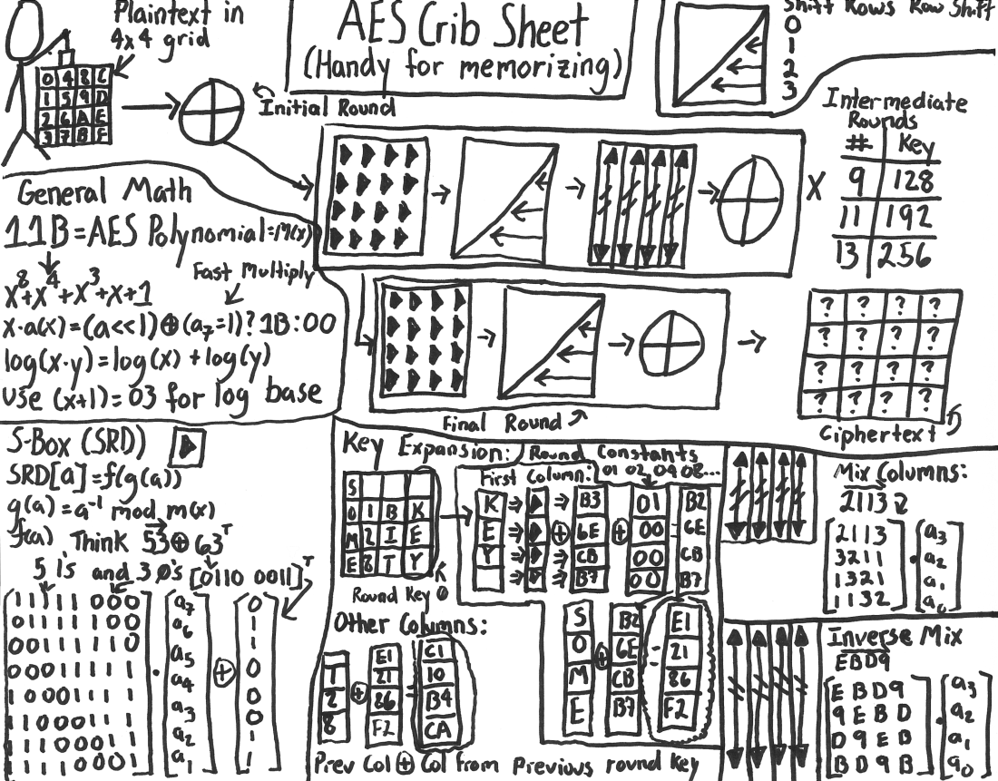 aes_act_4_scene_17_crib_sheet_11001.png