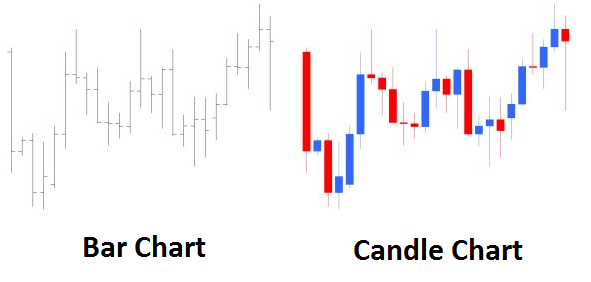 afinashark.vn_upload_how_to_read_a_candlestick_chart_body2.png