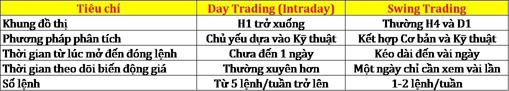 afinashark.vn_upload_so_sanh_swing_trading_va_intraday.png