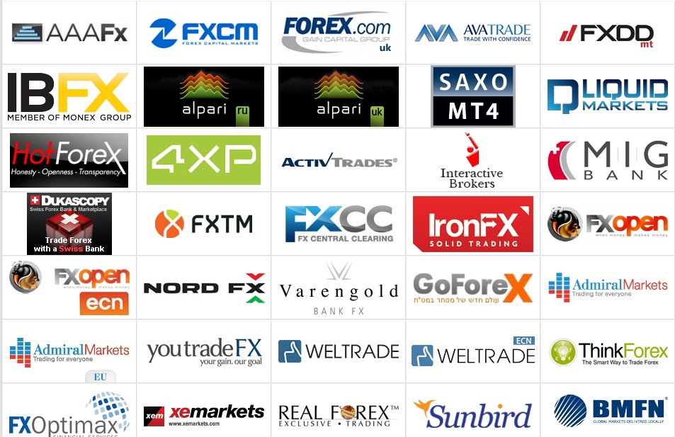 Hướng dẫn mở tài khoản Forex Weltrade Fx pro think hot ic market exness ... nộp rút nhanh