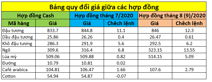 agiacatloi.vn_wp_content_uploads_2020_05_bang_gia_quy_doi_hop_dong_2.png