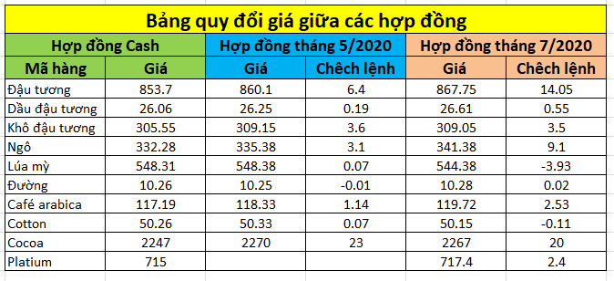 agiacatloi.vn_wp_content_uploads_2020_06_bang_quy_doi_gia.png