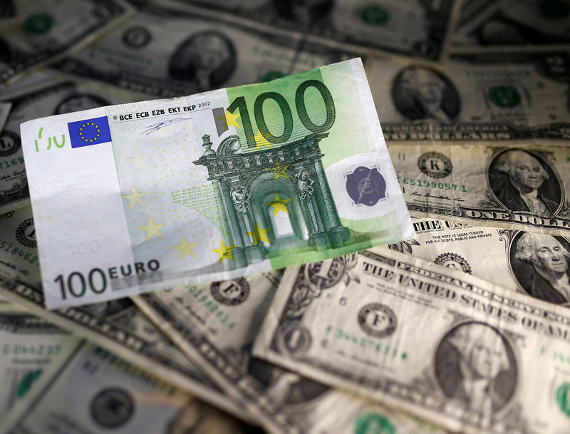Forex - Đôla giảm, Euro tăng