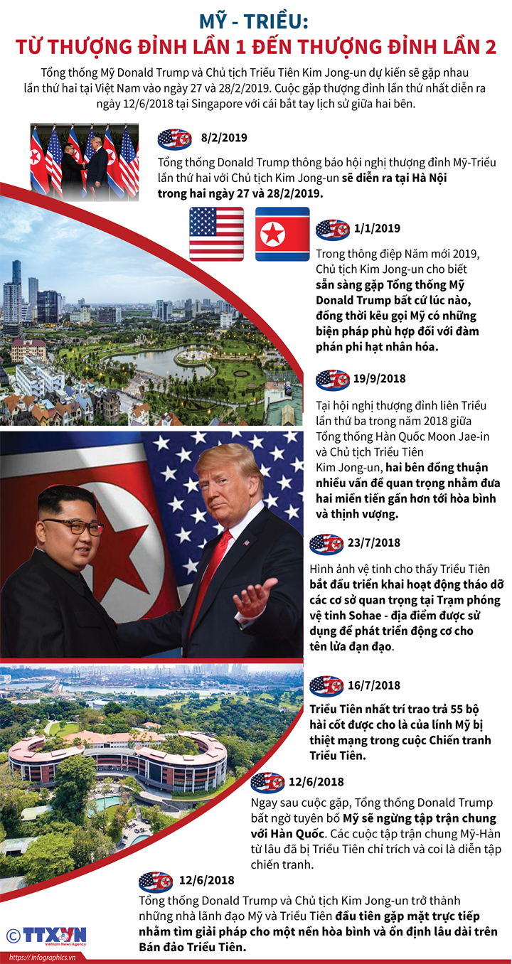 Mỹ - Triều: Từ Thượng Đỉnh Lần 1 Đến Thượng Đỉnh Lần 2