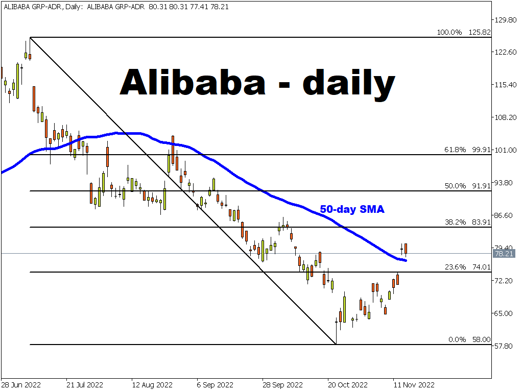 ALIBABA GRP-ADRDaily.png