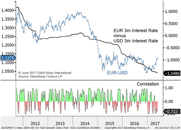 Ngân hàng trung ương Châu Âu sẽ sớm tăng lãi suất