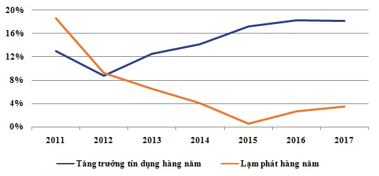 Moody's cảnh báo rủi ro chính sách tiền tệ tại Việt Nam