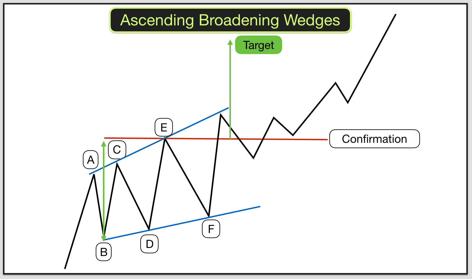 Ascending-Broadening-Wedges.png