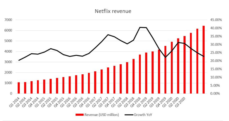 Nguyên nhân khiến cổ phiếu Netflix lao dốc
