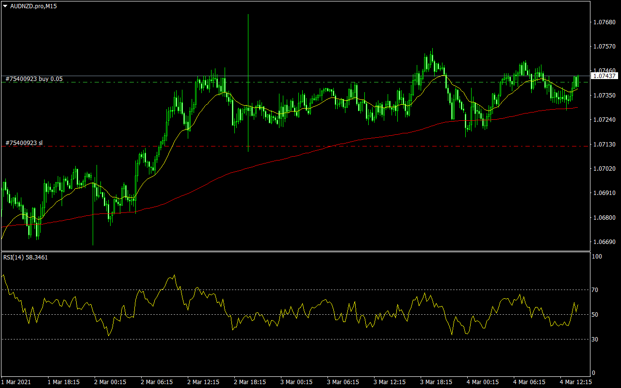 AUDNZD.proM15.png