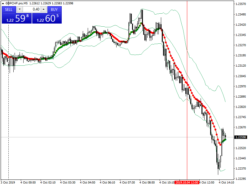 aupload1.vangsaigon.com_images_2019_10_04_gbpchf_pro_m5_axicorp_financial_services.png