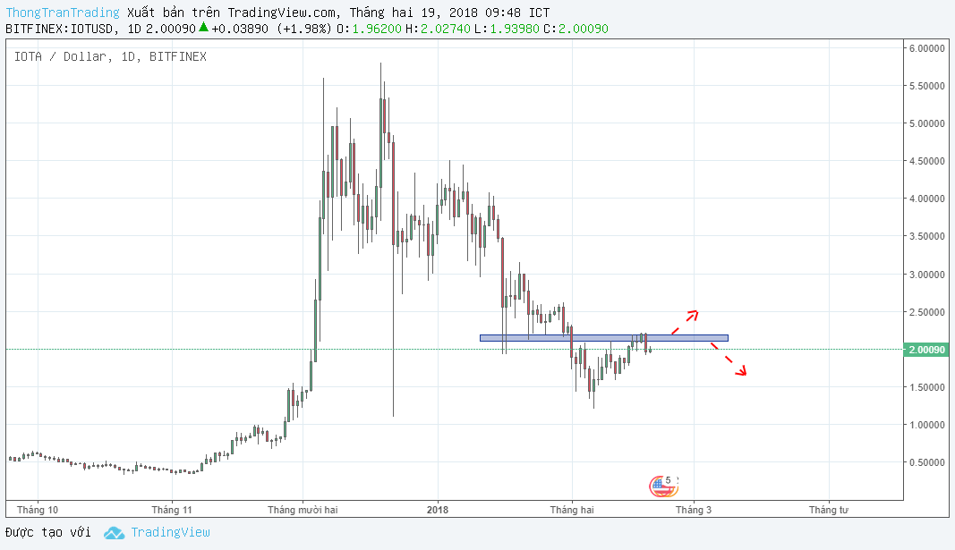 avn_tradingview_com_x_SDn81oBc__.png