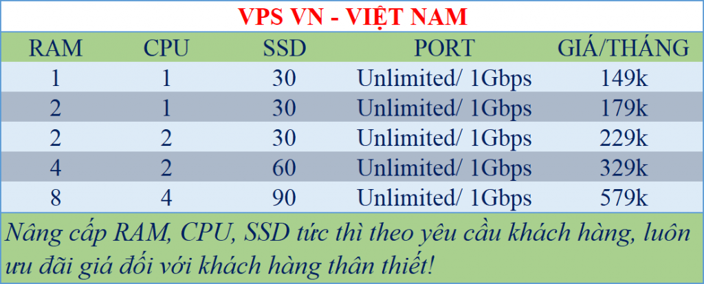 VPS Việt Nam cài sẵn Windows phục vụ Trader