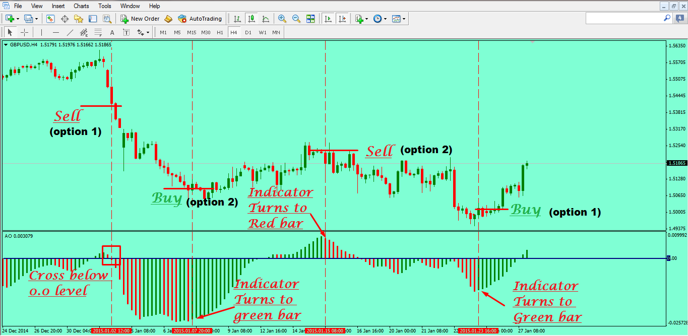 Awesome-Oscillator-Indicator-Forex-Trading-Strategy-Buy-and-Sell-Setup.png