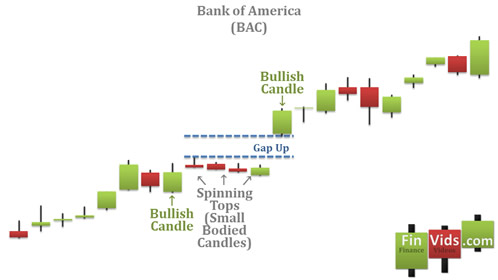 awww.finvids.com_Content_Images_CandlestickChart_High_Price_Lo5eeed812557ab091878557c340da66aa.jpg