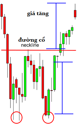 awww.traderviet.com_upload_duongnguyenhuy555_image_BABYPIPS_chart_20pattern_cp2_5.png