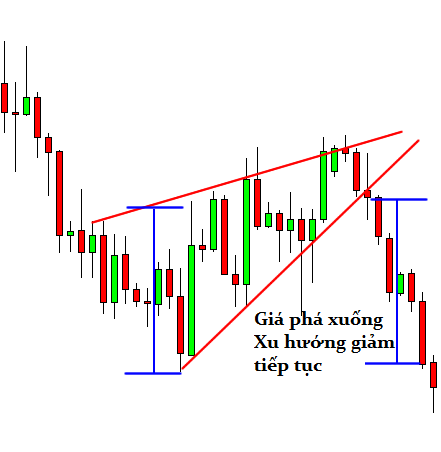 awww.traderviet.com_upload_duongnguyenhuy555_image_BABYPIPS_chart_20pattern_cp4_4.png