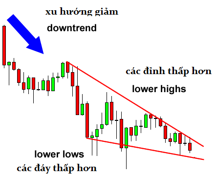 awww.traderviet.com_upload_duongnguyenhuy555_image_BABYPIPS_chart_20pattern_cp4_5.png