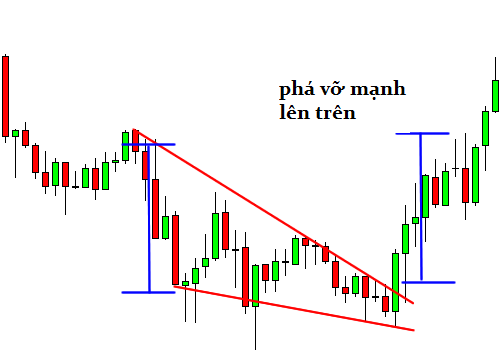 awww.traderviet.com_upload_duongnguyenhuy555_image_BABYPIPS_chart_20pattern_cp4_6.png