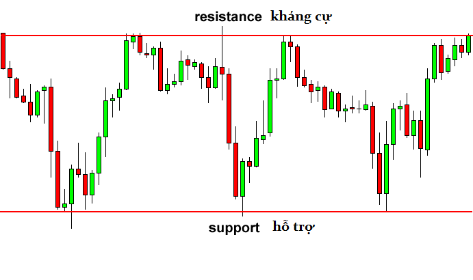 awww.traderviet.com_upload_duongnguyenhuy555_image_BABYPIPS_chart_20pattern_cp5_1.png