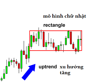 awww.traderviet.com_upload_duongnguyenhuy555_image_BABYPIPS_chart_20pattern_cp5_4.png