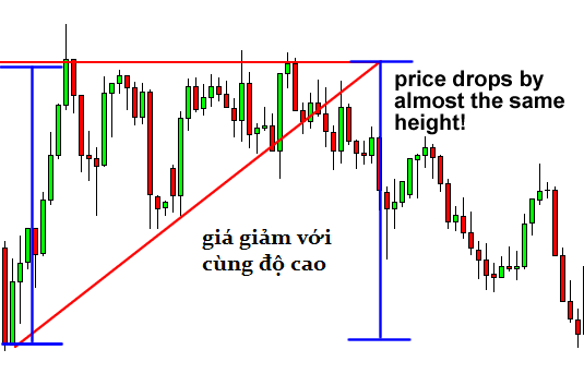 awww.traderviet.com_upload_duongnguyenhuy555_image_BABYPIPS_chart_20pattern_cp7_4.png