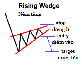 awww.traderviet.com_upload_duongnguyenhuy555_image_BABYPIPS_chart_20pattern_cp8_10.png