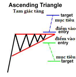 awww.traderviet.com_upload_duongnguyenhuy555_image_BABYPIPS_chart_20pattern_cp8_13.png