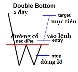 awww.traderviet.com_upload_duongnguyenhuy555_image_BABYPIPS_chart_20pattern_cp8_4.png