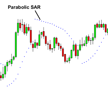Parabolic SAR - PSAR