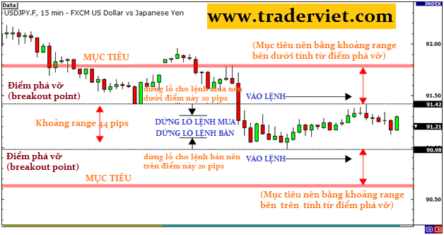 awww.traderviet.com_upload_duongnguyenhuy555_image_BABYPIPS_trade_20news_2_61.png