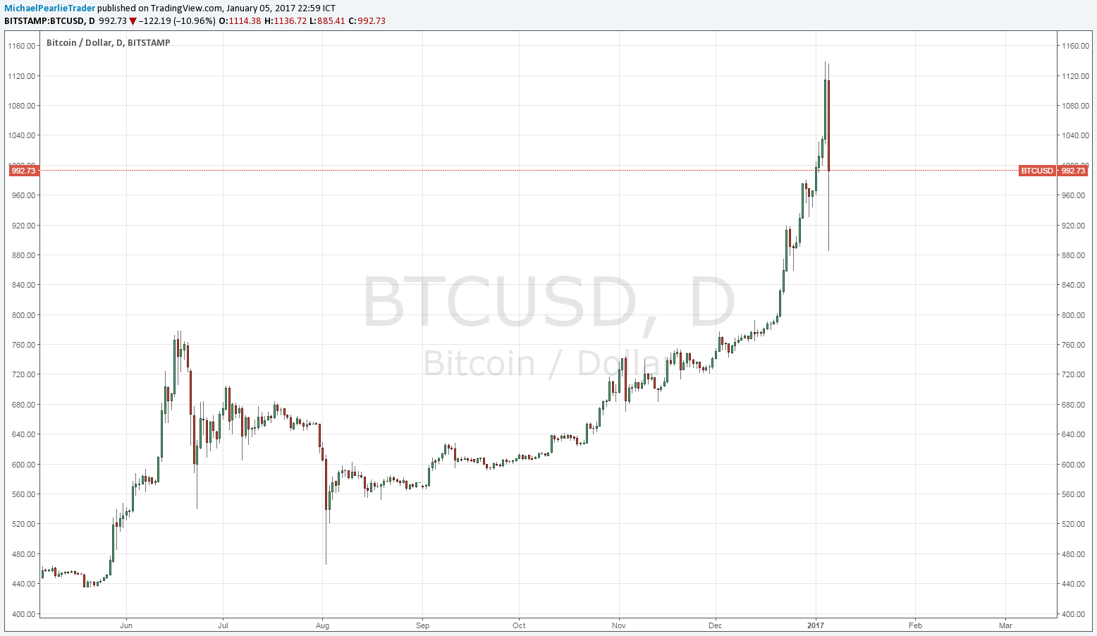 awww_tradingview_com_x_2mJQP5PS__.png